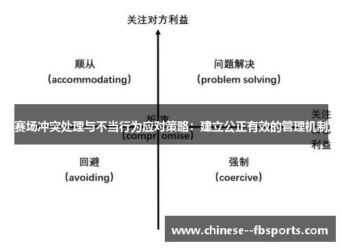赛场冲突处理与不当行为应对策略:建立公正有效的管理机制 赛场冲突处理与不当行为应对策略:建立公正有效的管理机制