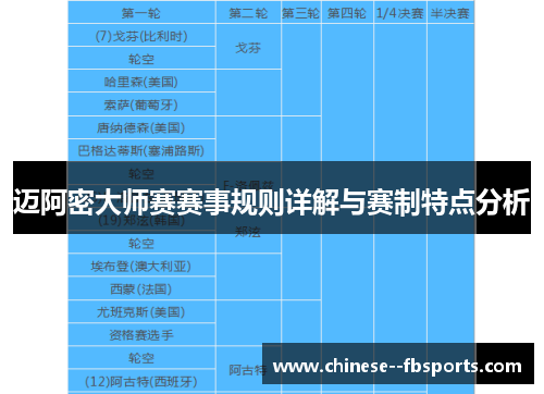 迈阿密大师赛赛事规则详解与赛制特点分析
