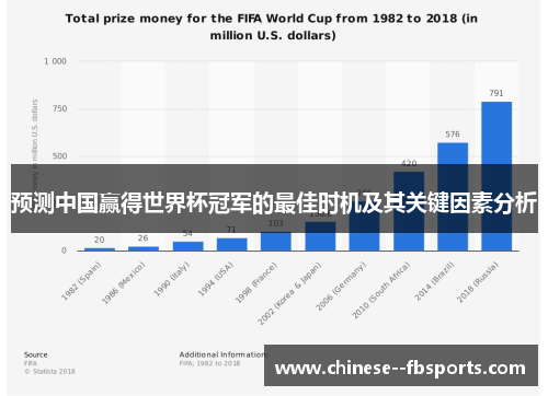 预测中国赢得世界杯冠军的最佳时机及其关键因素分析 预测中国赢得世界杯冠军的最佳时机及其关键因素分析